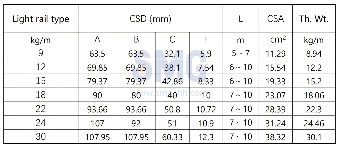 steel-rail-production-line-hot-rolling-mill-equipment-metallurgy-turnkey-project (3).png